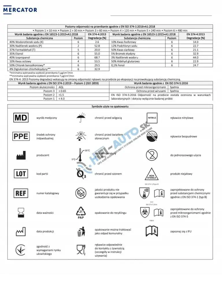 Nitrilové rukavice Nitrylex Basic veľkosť S, 100 ks